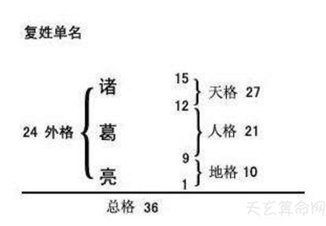 名字五格命理|姓名五格分析，起名測名五格測試，名字三才五格吉凶分析